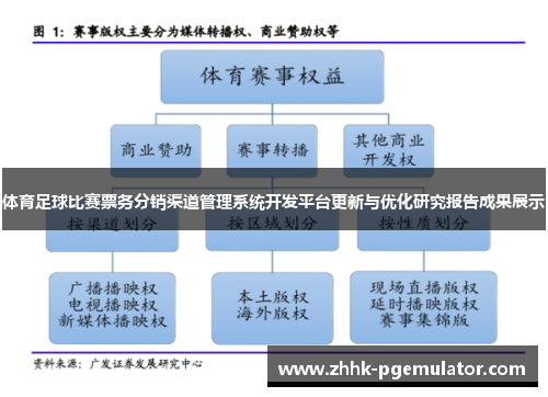 体育足球比赛票务分销渠道管理系统开发平台更新与优化研究报告成果展示