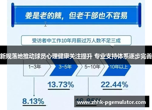 新规落地推动球员心理健康关注提升 专业支持体系逐步完善