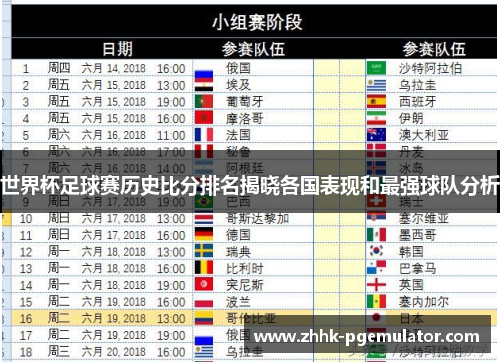 世界杯足球赛历史比分排名揭晓各国表现和最强球队分析