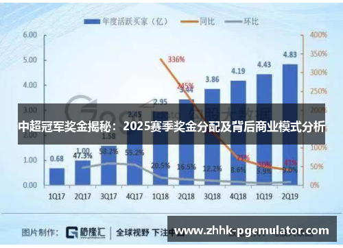 中超冠军奖金揭秘：2025赛季奖金分配及背后商业模式分析