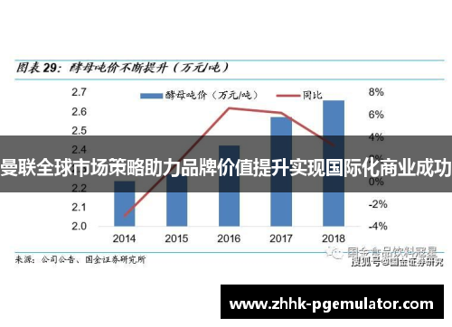 曼联全球市场策略助力品牌价值提升实现国际化商业成功