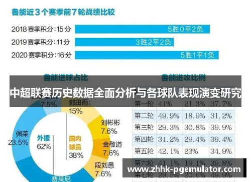 中超联赛历史数据全面分析与各球队表现演变研究