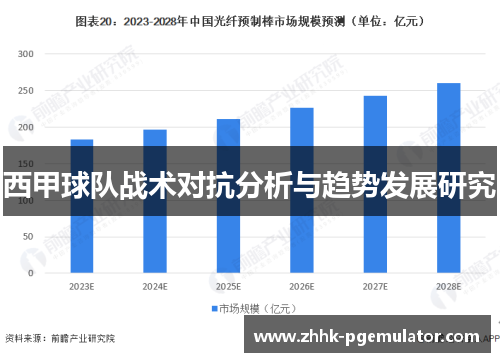 西甲球队战术对抗分析与趋势发展研究