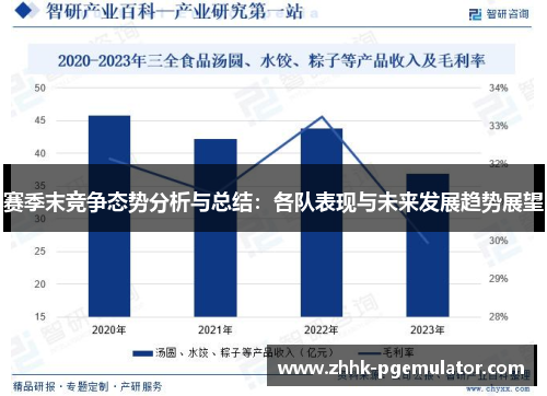 赛季末竞争态势分析与总结：各队表现与未来发展趋势展望