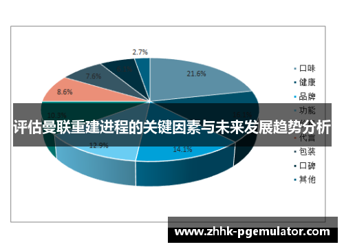 评估曼联重建进程的关键因素与未来发展趋势分析