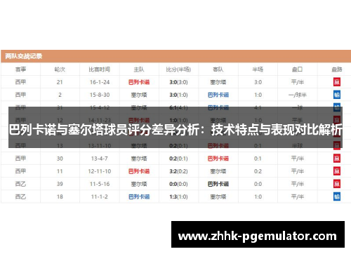 巴列卡诺与塞尔塔球员评分差异分析：技术特点与表现对比解析