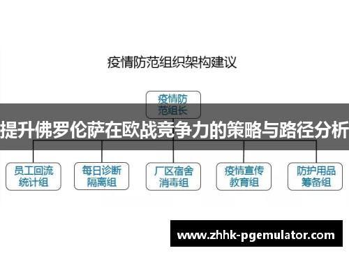 提升佛罗伦萨在欧战竞争力的策略与路径分析