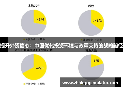 提升外资信心：中国优化投资环境与政策支持的战略路径