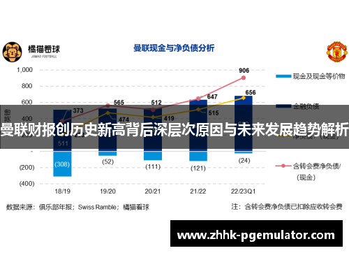 曼联财报创历史新高背后深层次原因与未来发展趋势解析