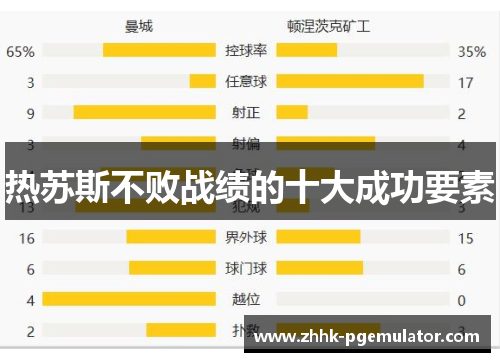 热苏斯不败战绩的十大成功要素