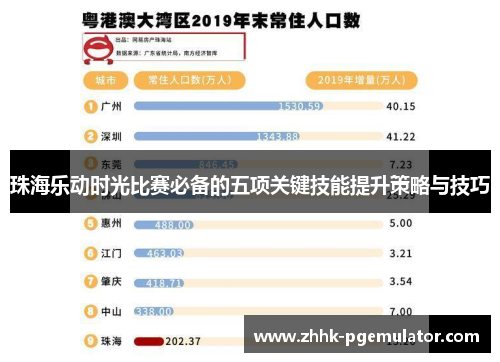珠海乐动时光比赛必备的五项关键技能提升策略与技巧