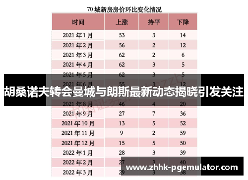 胡桑诺夫转会曼城与朗斯最新动态揭晓引发关注