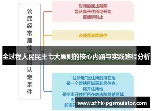 全过程人民民主七大原则的核心内涵与实践路径分析