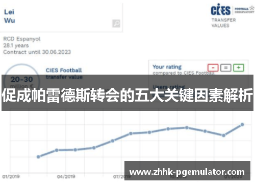 促成帕雷德斯转会的五大关键因素解析