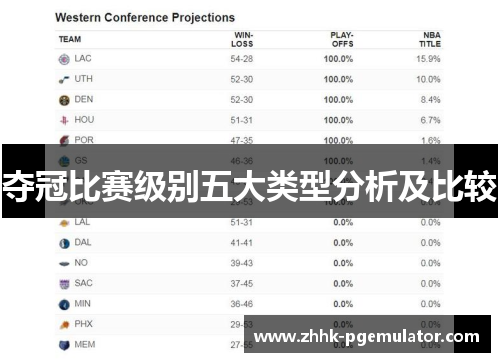 夺冠比赛级别五大类型分析及比较