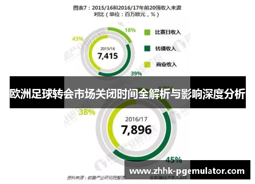 欧洲足球转会市场关闭时间全解析与影响深度分析