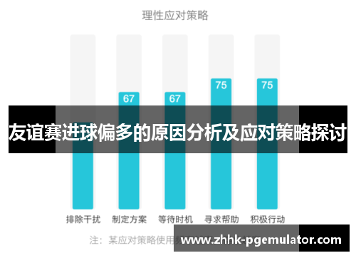 友谊赛进球偏多的原因分析及应对策略探讨