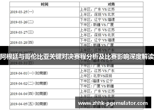 阿根廷与哥伦比亚关键对决赛程分析及比赛影响深度解读