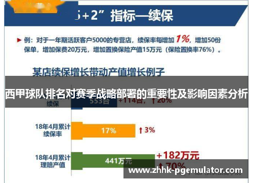 西甲球队排名对赛季战略部署的重要性及影响因素分析