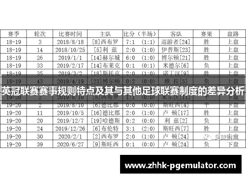 英冠联赛赛事规则特点及其与其他足球联赛制度的差异分析